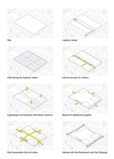 Gallery of MVRDV Designs New Green Roof for Utrecht Convention Center  - 8 Green Roofs Architecture, Green Roof Construction Detail, Green Wall Diagram, Mvrdv Architecture, Green Roof Section Architecture, Green Roof Project, Architecture Concept Diagram, Concept Diagram, Architecture Concept Drawings