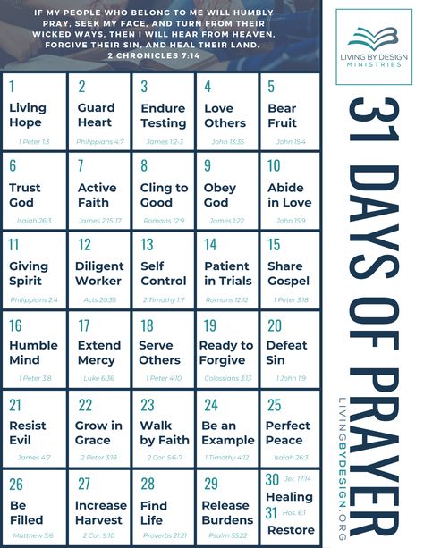 The concept behind this prayer guide and thirty-one-day prayer strategy is simple. Each day you will be given a prayer prompt and a corresponding Scripture. The Prayer Calendar is un-dated so that you can use it time and again as you seek to strengthen your prayer life. Monthly Prayer Calendar, Prayer Calendar, Prayer Challenge, Prayer Guide, Prayer Prompts, Prayer Schedule, Prayer Topics, Prayer Strategies, Prayer Corner