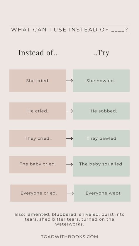 More Descriptive Words, Different Ways To Describe A Smile, Words To Use Instead Of Beautiful, How To Describe A Character's Personality, How To Describe A Setting, How To Describe A Character, How To Describe Crying In Writing, How To Describe A Person, Crying Prompts