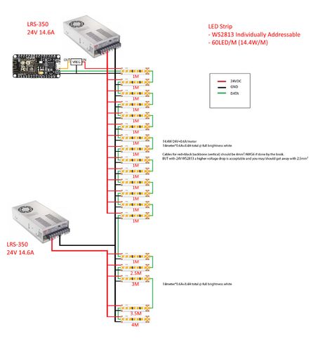 Multiple Power Supplies Powering Long LED Strip - Proper Way to Ground - Electrical Engineering Stack Exchange Home Electrical Wiring, Robotics Projects, Electrical Engineering, Electrical Wiring, High Voltage, Ask For Help, Electronics Projects, Robotics, Led Strip