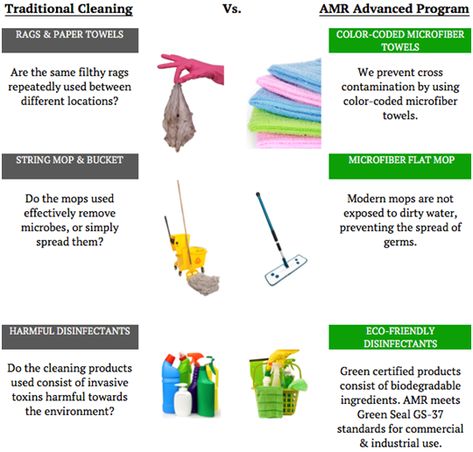 Untitled-32 Cleaning Towels, Janitorial Services, Cleaning Rags, Towel Colors, Microfiber Towel, Cleaning Products, Color Code, Color Coding, Sustainability