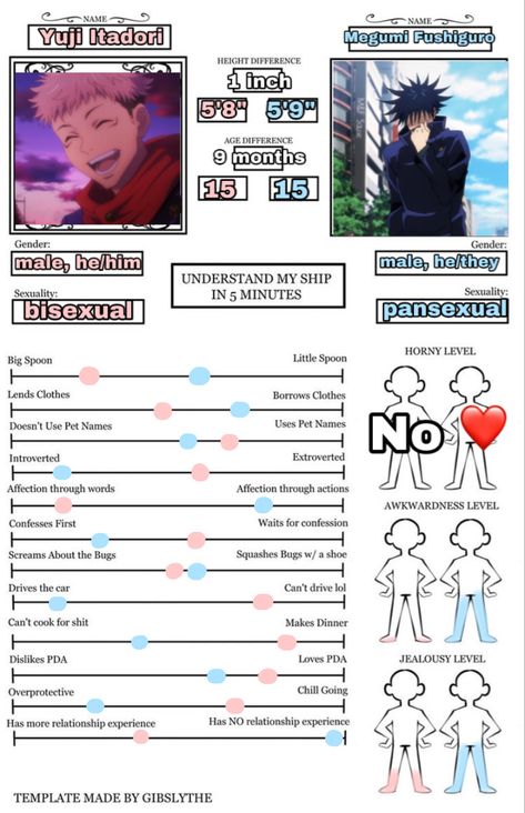 Fushiita Comic, Itafushi Headcanons, Understand My Ship In 5 Minutes Template, Itafushi Fanart Spicy, Itafushi Bottom Fushiguro, Itafushi Comic, My Ship In 5 Minutes Template, Itafushi Spicy, Understand My Ship In 5 Minutes