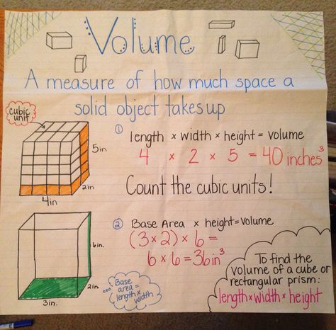 Volume Volume Anchor Chart 5th Grade, Teaching Volume, Volume Math, Teaching Math Strategies, Chart Tool, Rectangular Prism, Math Charts, Math Tools, Maths Resources