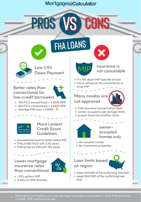 Fha Loan Requirements, Fha Loans First Time Tips, Mortgage Loan Originator Marketing, Fha Loans First Time, Types Of Home Loans, Loan Originator, Fha Loan, Buying First Home, House Buying