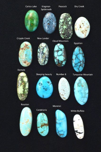 Natural Mix Turquoise Lot Cab Cabochon Blue Agate Crystal Meaning, Crystals Identification, Types Of Turquoise, Jewerly Stones, Agate Carving, Mystic Pizza, Genuine Turquoise Jewelry, Vintage Turquoise Jewelry, Gemstones Chart