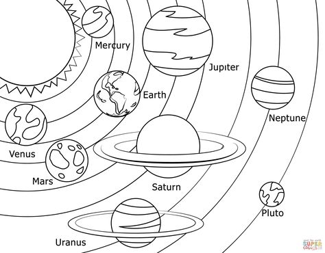 Solar System Clipart, Solar System Coloring Pages, Planet Coloring Pages, Solar System Model, Space Coloring Pages, The Solar System, Drawing Templates, Outline Drawings, Space And Astronomy