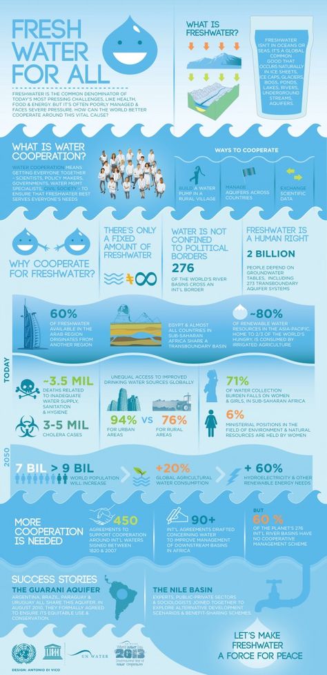 Fresh water for all Water Facts, What Is Water, 브로셔 디자인, Water And Sanitation, World Water Day, Water Projects, Water Day, World Water, Water Collection