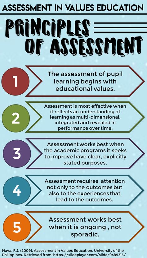 Assessment Tools For Teachers, Summative Assessment Ideas Elementary, Ece Assessment, Teaching Aptitude, Reading Strategies Anchor Charts, Classroom Assessment, Teacher Evaluation, English Collocations, Summative Assessment