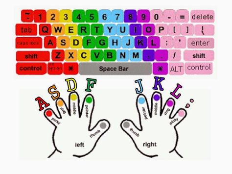 What is Keyboarding (also known as "Touch Typing")?   Touch typing is an automatic or sub-conscious skill, where all ten fingers are u... Typing Tutorial, Keyboard Letters, Keyboard Lessons, Typing Skills, Study Apps, Keyboard Typing, Computer Basic, Instructional Technology, Life Hacks Computer