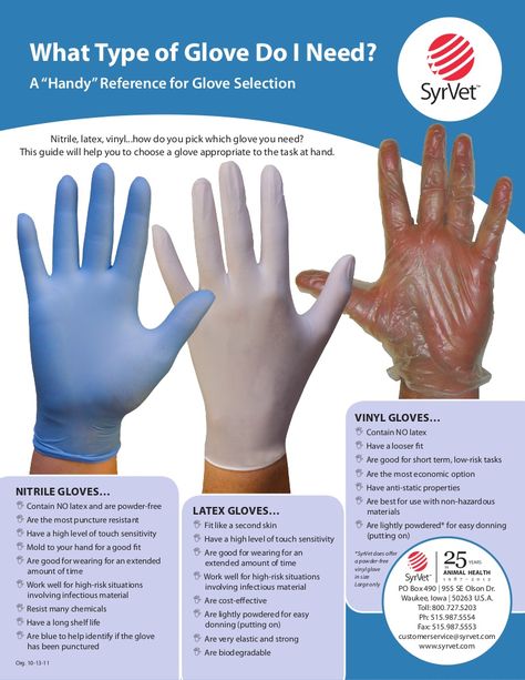 Nitrile, Latex, or Vinyl Gloves: Which are right for me? Anesthesia School, Med Notes, Types Of Gloves, Medical Study, Vinyl Gloves, Study Essentials, Medical Student Study, Hand Protection, Medical Facts