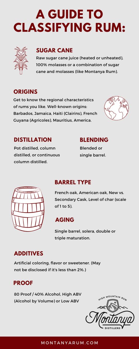 Types of Rum — Montanya Distillers - Craft Distilled American Rum Bartender Tips, Bartending Basics, How To Make Rum, Brown Liquor, Launch Event Ideas, Bartender Drinks Recipes, Wine Chart, Rum Tasting, Homemade Alcohol