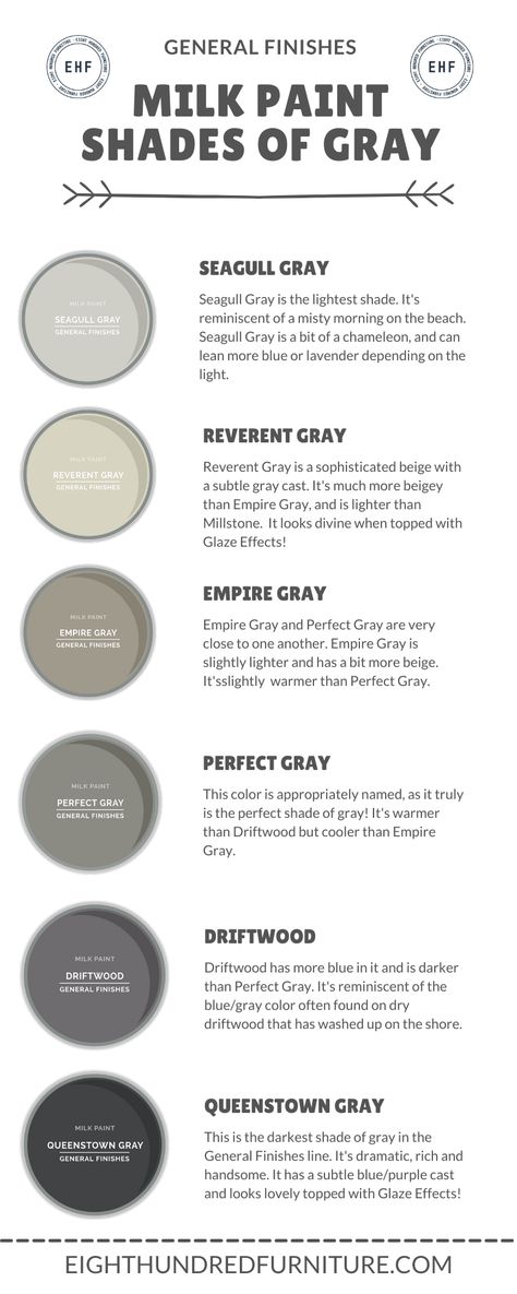 General Finishes Milk Paint in the colors of Gray Grey Milk Paint Furniture, General Finishes Milk Paint Colors, General Finishes Glaze Effects, Shades Of Grey Paint, Milk Paint Furniture, Milk Paint Colors, Flip Furniture, Paint Like A Pro, Grey Stained Wood