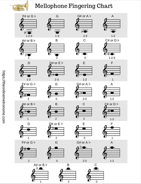 Trumpet Finger Chart, Mellophone Sheet Music, French Horn Sheet Music, Trumpet Fingering Chart, Instruments Drawing, Musical Instruments Drawing, Note Sheet, Music Teaching, French Horn