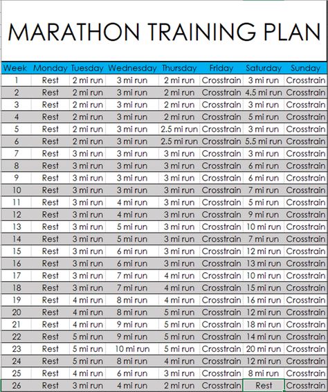 If you can run a 5K you can train for a marathon in just 26 short weeks with this 5K to marathon training plan. 26 Week Marathon Training Plan, 32 Week Marathon Training Plan, 16 Week Marathon Training Plan Beginner, Couch To Marathon Training Beginner, 6 Month Marathon Training Plan, 20 Week Marathon Training Plan, Full Marathon Training Plan, Duathlon Training, Running Plans