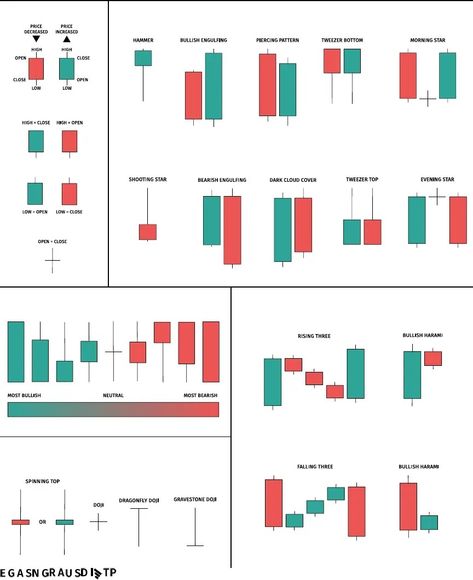 5dcc66083d746faabe392296 - Candlestick Cheat Sheet PDF | PDF Continuation Patterns, Reversal Patterns, Candlestick Patterns Cheat Sheet, Bullish And Bearish, Candlestick Patterns, Technical Analysis, Cheat Sheet, Cheat Sheets, Read Online For Free