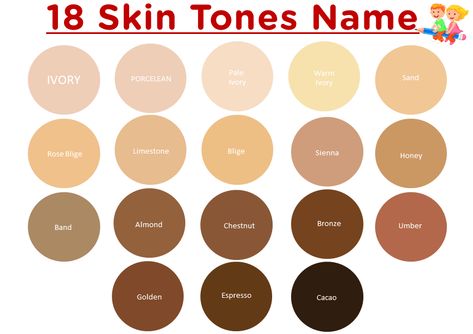 Often, one question comes to our mind. What is the skin colour of humans? Have ... Continue reading... Skin Color Description, Skin Tone Chart For Writers, Skin Color Palette Names, Type Of Skin Tone, Skin Color Names For Writers, Skin Colors Names, Coloring Dark Skin, Type Of Skin Color, Different Skin Types Chart