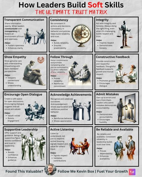 Luc Blondiau on LinkedIn: Leaders competencies…👍🔥 Leading Teams, Emotional Therapy, Leadership Competencies, Career Ladder, Business Strategy Management, Life Knowledge, Good Leadership Skills, Business Basics, Leadership Management