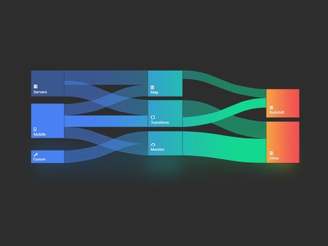 Sankey Diagram by Hamutzim Studio on Dribbble Iq Logo, Sankey Diagram, Data Vizualisation, Data Visualization Design, Data Design, Graph Design, Info Design, Diagram Design, 카드 디자인