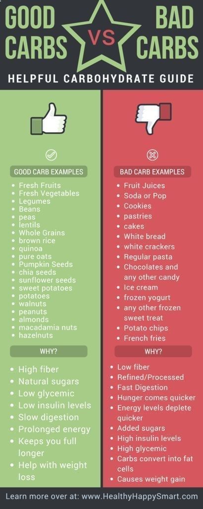 Carbohydrates Food List, 500 Calorie, Good Carbs, Kidney Function, Healthy Superfoods, Pasti Sani, Carbohydrates Food, Kidney Health, Diet Vegetarian