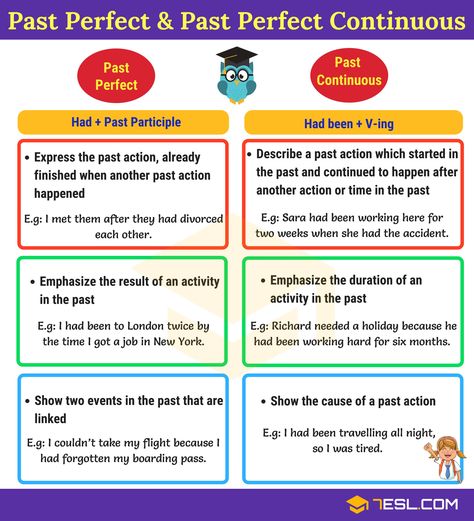 Difference between Past Perfect and Past Perfect Continuous English Tenses Chart, Study English Grammar, Tenses Chart, English Tenses, English Grammar Notes, Tenses English, English Grammar Tenses, English Collocations, Perfect Tense