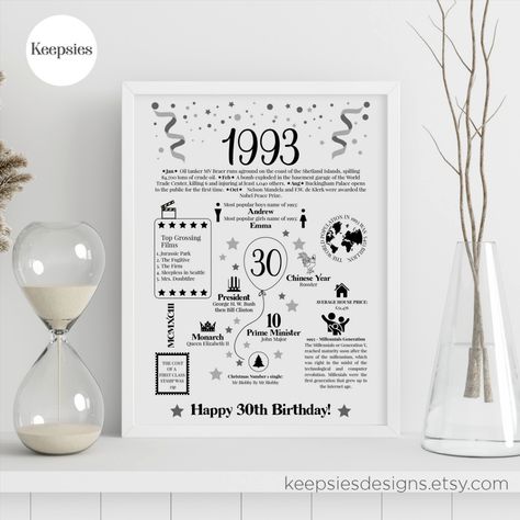 On the year you were born birthday gift poster print. This 30th birthday present is available in a selection of colours and is a popular gift for a 30th birthday for someone born in the year 1993. The design details facts about the year 1993 and would make a interesting keepsake gift for a 30 year old. As there are various colour options to choose from it is an ideal gift for him or her - for a son or daughter, or any other friends or family. All designs ©KeepsiesDesigns 21st Birthday Poster, 16 Birthday Presents, 40th Birthday Poster, 40th Birthday Presents, 30th Birthday Presents, 50th Birthday Presents, 21st Birthday Presents, 100 Birthday Gifts, Gift Poster