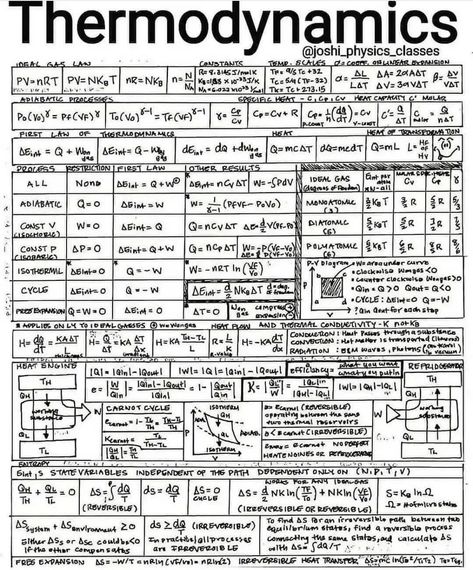 Engineering UPdates on LinkedIn: Handbook of advanced thermodynamics handbook
Download -… Physics Thermodynamics Notes, Thermodynamics Notes, Neet Notes, Chemistry Basics, Physics Memes, Learn Physics, Engineering Notes, Physics Formulas, Physics Notes