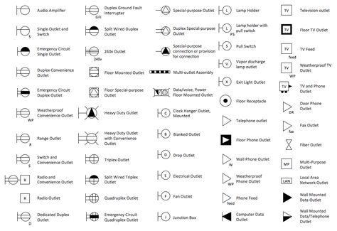 House Electrical Plan Software | Electrical Diagram Software ... Lighting Symbols, Electrical Plan Symbols, Blueprint Symbols, Single Line Diagram, Chanca Piedra, Floor Plan Symbols, Architecture Symbols, Residential Electrical, Line Diagram