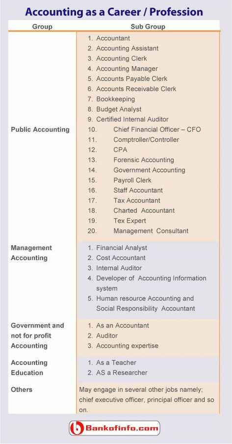 Accounting Career Path, Forensic Accounting Career, Principles Of Accounting, Accounting Equation, Accounting Notes, Basic Accounting, Bookkeeping Course, Cpa Accounting, Learn Accounting