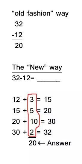 We want our kids and grands going thru common core .stop common core in schools Math Examples, Global Governance, Math Subtraction, Math Fact Fluency, Math Jokes, Fact Fluency, Math Help, Order Of Operations, Architecture Quotes