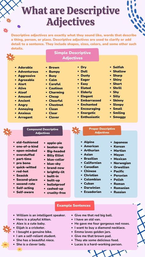 Descriptive Adjectives Worksheets, Kinds Of Adjectives, Proper Adjectives, Compound Adjectives, Adjectives For Kids, Demonstrative Adjectives, Descriptive Adjectives, Common Adjectives, Describe A Person