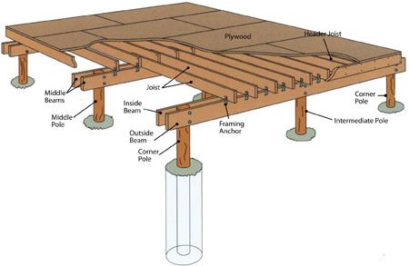 Build A Tiny House, House Foundation, Building A Tiny House, A Frame House, Building A Shed, Tiny House Cabin, Small Cabin, Tiny House Living, Tiny House Plans