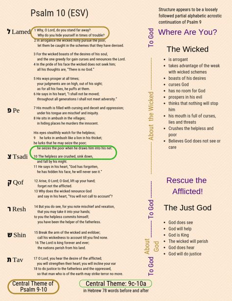 Psalm 10 Psalm Study, Psalm 10, Bible Verse Mapping, Visual Summary, Wisdom Bible, Bible Psalms, Revelation Bible, Psalm 9, Verse Mapping