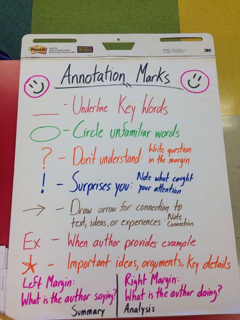 Annotation Marks Anchor Chart Book Flagging System, Annotating Notes Key, Annotating Text Anchor Chart, Annotation Anchor Chart, Annotating Self Help Books Tips, Reading Annotation Key, Annotating Books Key School, Annotating Books Key For Fun, Marking Books With Sticky Notes