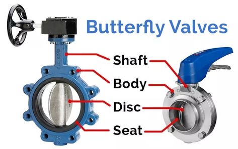 This article answers basic questions, like what is a butterfly valve and how does a butterfly valve work? Make sure it's the right valve for your plumbing application. Basic Questions, Types Of Butterflies, Plumbing Valves, Gate Valve, Plumbing Installation, Butterfly Valve, A Butterfly, Make Sure, Plumbing