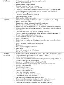 Milestones By Age, Speech Milestones, Slp Materials, Speech Path, Nouns And Verbs, Developmental Milestones, Early Intervention, After 4, Past Tense