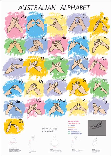 Australia Sign Language, Australian Sign Language Alphabet, Auslan Sign Language Australia Alphabet, Key Word Sign Australia, Sign Language Australian, Auslan Sign Language Australia For Kids, Auslan Alphabet Poster, Auslan Sign Language Australia, Fingerspelling Alphabet