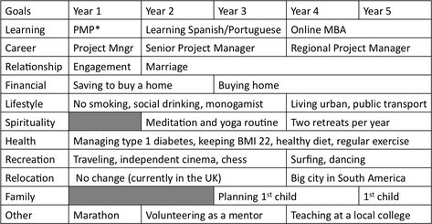 5 Year Business Plan, 2 Year Plan Template, 5 Year Life Plan Template, 5 Year Plan Vision Board, 5 Year Plan Goal Settings, Five Year Plan Template, 5 Year Life Plan, 5 Year Plan Template, Goals Checklist