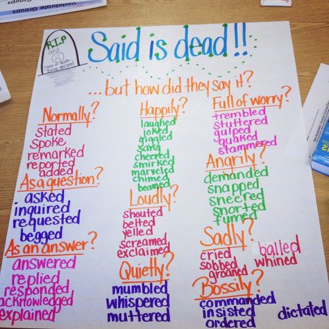 Said is dead! A funny way to get your students to use words other than "said" Words To Use Other Than Said, Words Other Than Said, Other Words For Said, Words For Said, Said Is Dead, Teaching Dialogue, 9 Times Table, Table Worksheet, Ela Anchor Charts