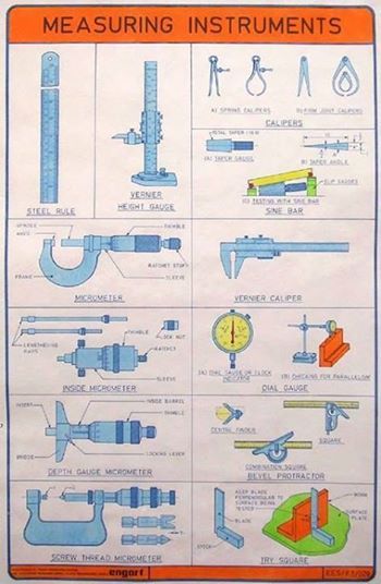 Most useful measuring instruments. Machinist Tools, Mechanical Engineering Design, Engineering Tools, Automotive Mechanic, Measuring Instrument, Lathe Tools, Tools Hardware, Garage Tools, Old Tools