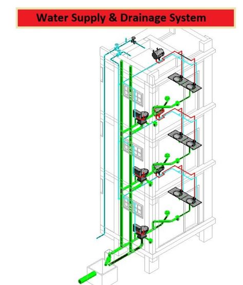 I will provide architectural 3d model and mep in revit Revit Mep, Plumbing System, Water Supply, Civil Engineering, Product Design, Plumbing, Architecture Design, Engineering, Models