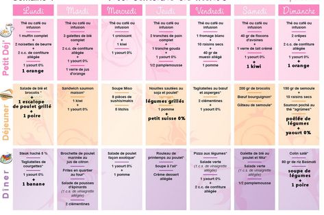 Menus Légers de la Semaine ( Avec Recettes ) WW - Plat et Recette Top Body Challenge, 2 Week Diet, Nutrition Month, Body Challenge, Dukan Diet, Diet Menu, Nutrition Education, Detox Cleanse, Nutrition Plans