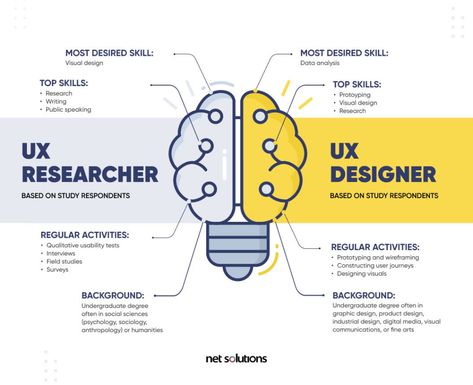 Ux Research Methods, User Research Illustration, Ux Research Portfolio, User Story Mapping, Ux Strategy, Desain Ux, Ux Portfolio, Ux Design Principles, Ux Researcher