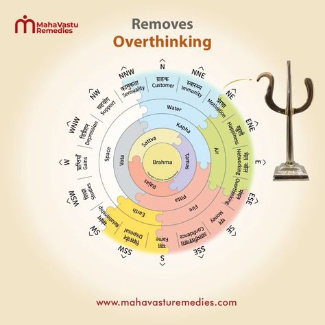 Trishul Removes Overthinking . Visit Our Store: www.mahavasturemedies.com . [Mahavastu, Mahavastu Remedies, Vastu Shastra, Vastu Tips, Trishul Remedy, Remove Overthinking] . #mahavastu #mahavasturemedies #overthinking #trishul #vastushastra #vastutips #vastuexpert #vastuconsultant #astrology #vasturemedies #vastuhome #vastulogy #vastudesign #vaastu #vastuvidya #numerology #astrologer #horoscope #astro #jyotish #vedicastrology #vastutipsforhome Vastu Chart, Mahavastu Remedies, Feng Shui Directions, House Vastu, Inner Mind, Earth Powers, Book Essentials, Astrology Remedy, Vastu Tips