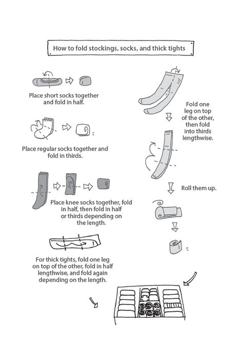 Marie Kondo’s tips: how to organise your sock drawer Konmari Organizing, Folding Socks, Konmari Folding, Marie Kondo Organizing, Solar Water Fountain, Konmari Method, How To Fold, Marie Kondo, Home Organisation