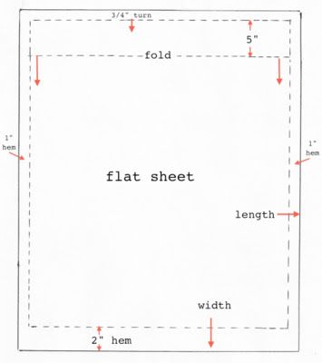 We’ve had a great response to our Italian linen sheeting range and before it’s all gone, I thought I’d better get the next tutorial up to show you just how easy it is to make your own flat sheets. It... Sewing Sheets, Sewing Fitted Sheets, How To Fold Sheets, Folding Fitted Sheets, Teaching Sewing, Bed Cover Design, Queen Bed Sheets, Baby Sheets, Trendy Sewing