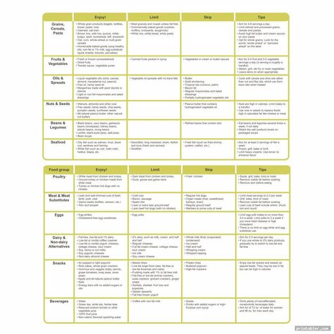 complete printable cholesterol food chart - gridgit.com Cholesterol Foods, Food Chart, Food Charts, Serious Illness, Printable Images, High Cholesterol, Do Exercise, How To Stay Healthy, Healthy Recipes