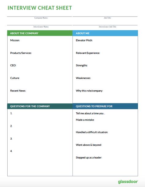 The Phone Interview Cheat Sheet - Glassdoor Blog Phone Screening Interview Tips, Phone Interview Tips, Job Interview Prep, Interview Format, Most Common Interview Questions, Phone Interview, Debate Topics, Job Interview Preparation, Job Interview Advice