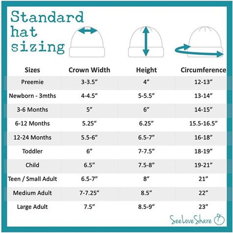 Standard Hat Sizing Pola Kupluk, Crochet Hat Size Chart, Crochet Hat Sizing, Crochet Baby Cap, Pola Topi, Hat Size Chart, Bonnet Crochet, Seed Stitch, Circular Knitting