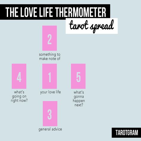 T A R O T G R A M: The Love Life Thermometer Asylum Horror, Oracle Spreads, Love Tarot Spread, Occult Tarot, My Love Life, Kartu Tarot, Relationship Tarot, Tarot Reading Spreads, Tarot Interpretation