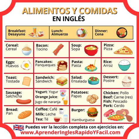 Alimentos y comidas en inglés - Vocabulario Spanish Vocabulary, Learning English, Learn English, Vocabulary